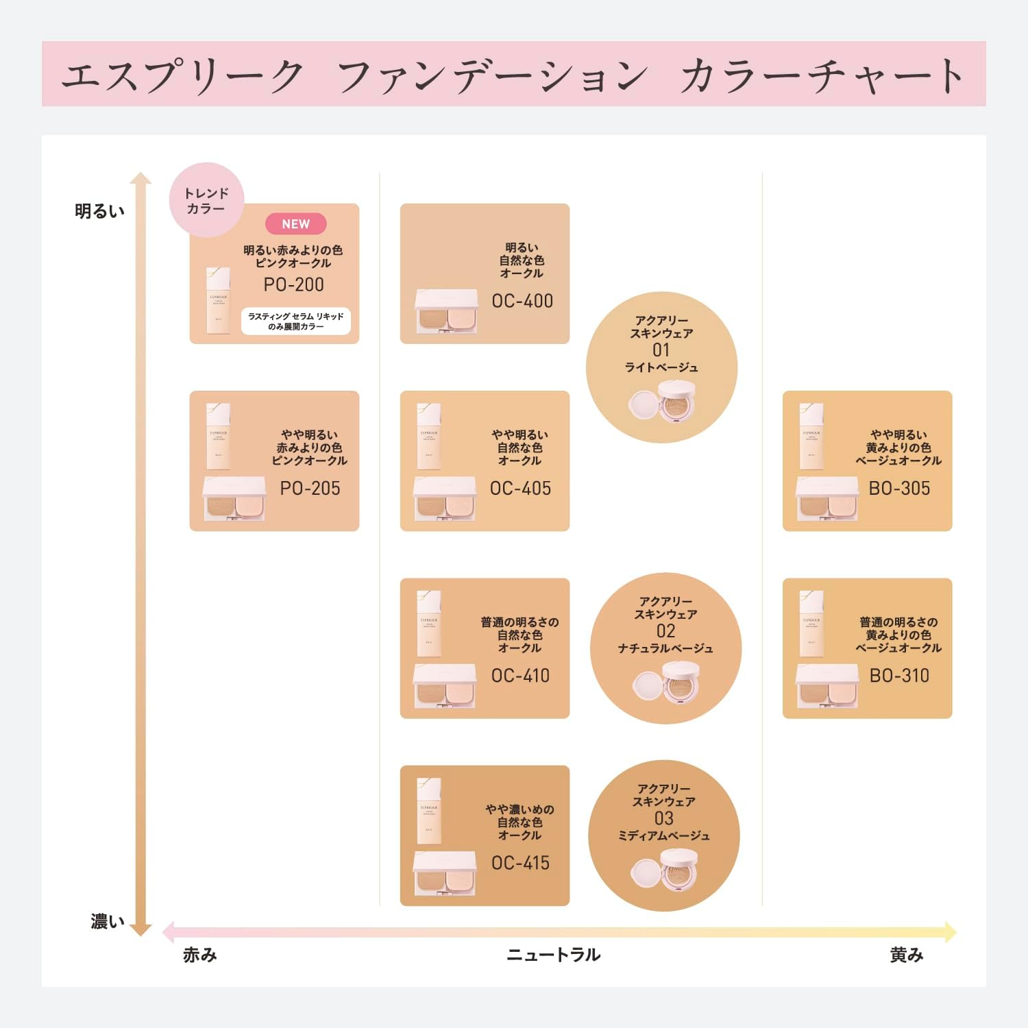Kose Esprique  Lasting Serum Liquid UV Основа для макияжа SPF25/PA++, 30 гр - фото