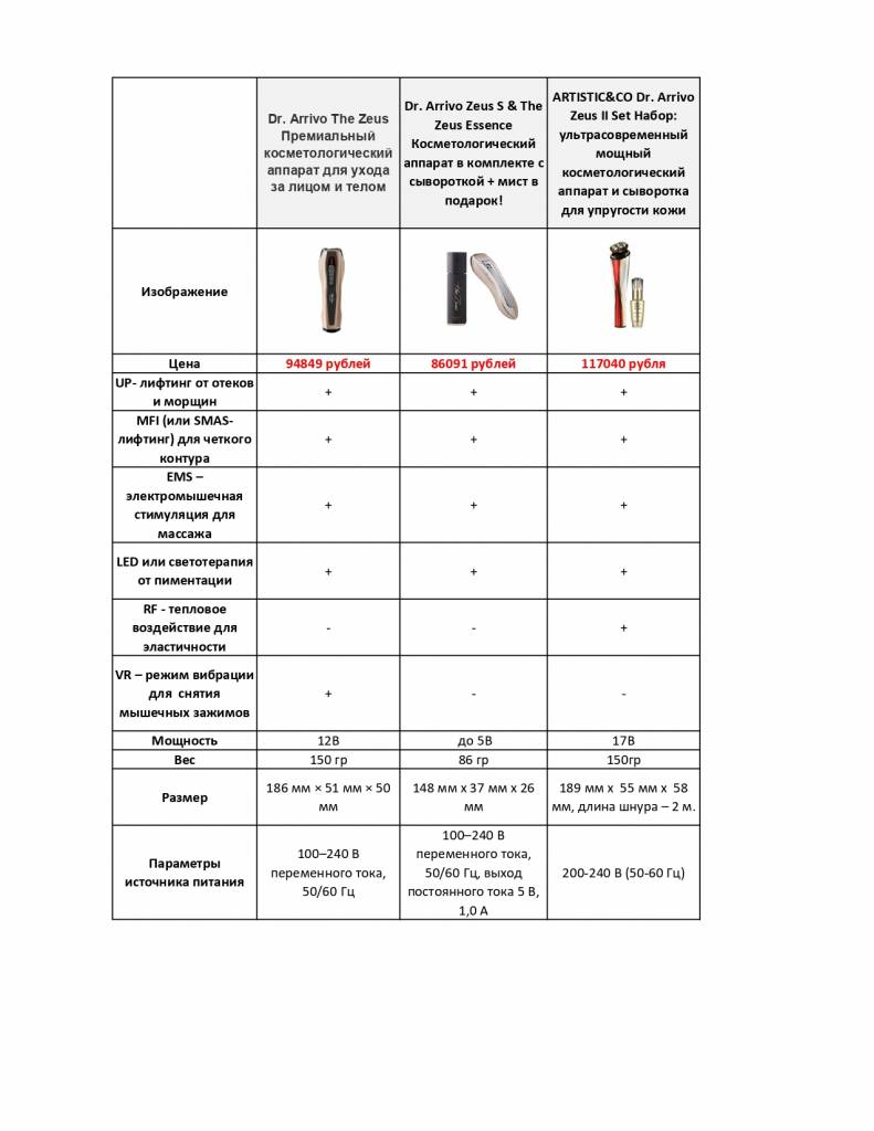 Сравнительный анализ зеус-3-4_page-0001.jpg Сравнительный анализ зеус-3-4_page-0001.jpg