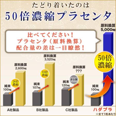 HADAPLA PURE PLACENTA SUPPLEMENT Pork placenta with collagen and hyaluronic acid, course 1 month