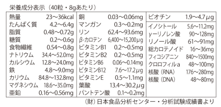 PC Reinforced Spirulina ALGAE Spirulina and multivitamins 1500 PCs in 37 days - Buy certified Japanese Health Supplements | 36Best Kawai PC Reinforced Spirulina ALGAE Spirulina and multivitamins 1500 PCs in 37 days