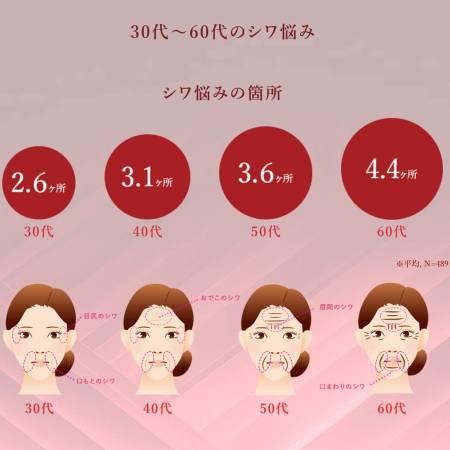 Japanese Skincare - Buy KOSE LECHERI Wrinkle Repair Lotion, 160 ml Online from Japan | 36Best Kawai KOSE LECHERI Wrinkle Repair Lotion, 160 ml