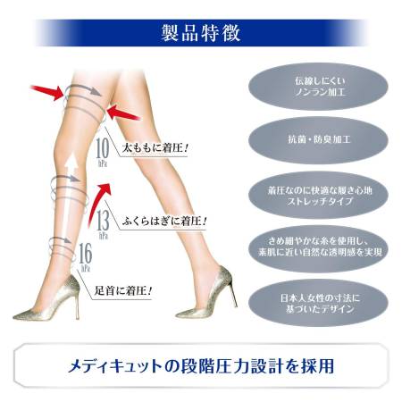 картинка Dr. Scholl Medi QttO Slender Magic Pressure Stockings Thin Magic Compression Tights магазин одежды и аксессуаров являющийся официальным дистрибьютором в России  Dr. Scholl Medi QttO Slender Magic Pressure Stockings Thin Magic Compression Tights