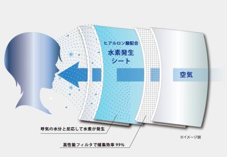 KENCOS SUISO MASK Hydrogen mask Antibacterial face mask with hydrogen and hyaluronic acid, 1 piece