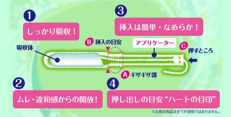 картинка UNICHARM Sofy Soft Tampon Super 9 Hygienic tampons with applicator, 9 pcs. магазин одежды и аксессуаров являющийся официальным дистрибьютором в России  UNICHARM Sofy Soft Tampon Super 9 Hygienic tampons with applicator, 9 pcs.