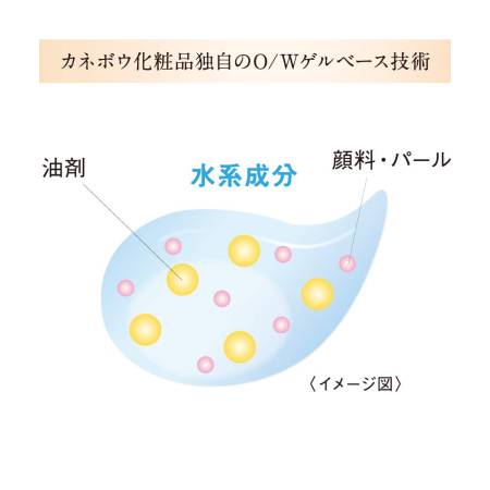 Kanebo Coffret D'or Moisture Glow Base UV SPF 13 / PA ++ Makeup Base Moisturizing base for makeup, 25g