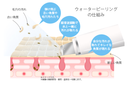 NEW BELULU Aquarufa Set Updated device for ultrasonic face cleansing with BELULU b2 Moisture Gel