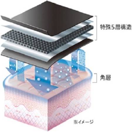 картинка MTG Obleu Moist Skin Fit Moisturizing socks for feet магазин одежды и аксессуаров являющийся официальным дистрибьютором в России  MTG Obleu Moist Skin Fit Moisturizing socks for feet