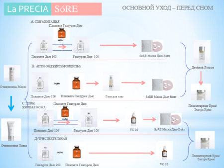 Japanese Skincare - Buy UTP SоRE Eyesereverse - Eye Gel Iservers Gel for skin care around the eyes with peptides 30g Online from Japan | 36Best Kawai UTP SоRE Eyesereverse - Eye Gel Iservers Gel for skin care around the eyes with peptides 30g