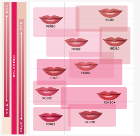 картинка Kose Esprique Rouge Eclat lipstick Bouquet, 4gr магазин одежды и аксессуаров являющийся официальным дистрибьютором в России  Kose Esprique Rouge Eclat lipstick Bouquet, 4gr