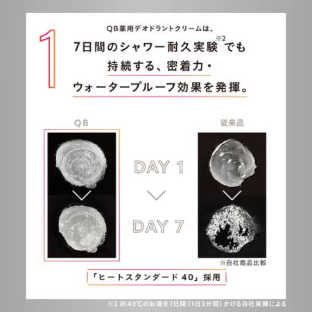 Liberta QB Medicated Deodorant Cream 40°C for the whole body