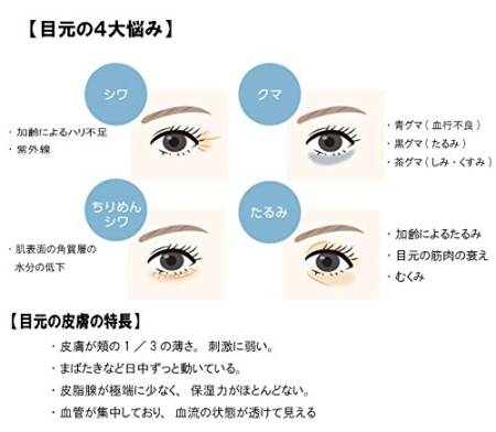 Japanese Skincare - Buy BB Laboratories All Day Eye Cream anti-Aging lifting cream for the eye area, 15гр Online from Japan | 36Best Kawai BB Laboratories All Day Eye Cream anti-Aging lifting cream for the eye area, 15гр