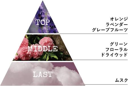 Mellsavon Floral Herb BODY Wash Foam body, 460 ml