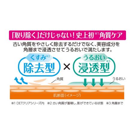 MEISHOKU Detclear Bright and Peel Hubrid Lotion Cleansing exfoliating face lotion, 180ml