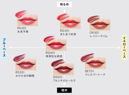 картинка SHISEIDO Maquillage Dramatic Essence Rouge  магазин одежды и аксессуаров являющийся официальным дистрибьютором в России  SHISEIDO Maquillage Dramatic Essence Rouge