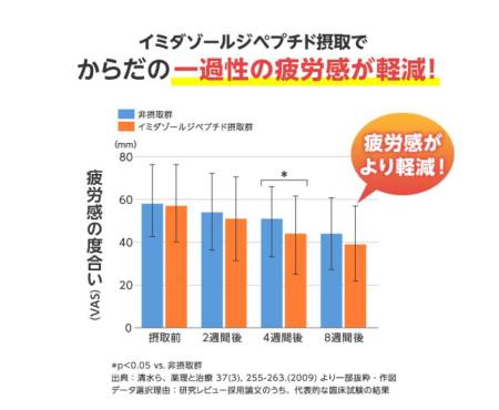 DHC Imidazol Anti-fatigue 1 month - Buy certified Japanese Health Supplements | 36Best Kawai DHC Imidazol Anti-fatigue 1 month