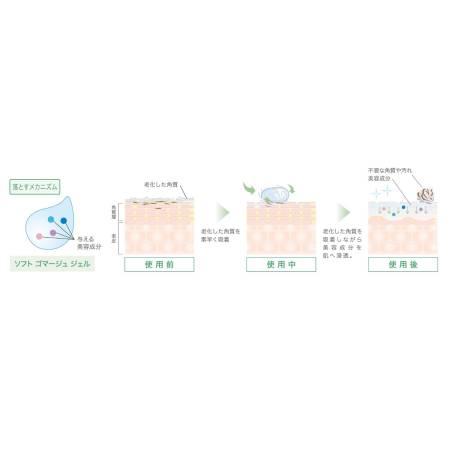 Japanese Skincare - Buy Koh Gen Do Soft Gommage Gel Soft gommage gel 60g Online from Japan | 36Best Kawai Koh Gen Do Soft Gommage Gel Soft gommage gel 60g
