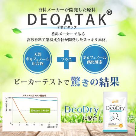 DeoDry The drug with a deodorizing effect for 30 days