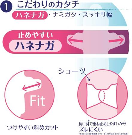 Ultrathin sanitary napkins with silky surface with wings Elis Megami Ultra Slim Normall, 20pcs