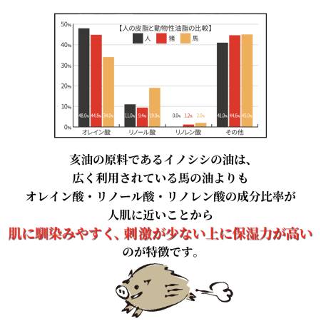 II Monohonpo Body Milk Relax Time with natural oils, 400 ml