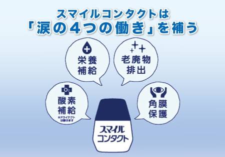 Lion Smile Contact Cool Fresh Eye drops for contact lens 12ml - Buy certified Japanese Health Supplements | 36Best Kawai Lion Smile Contact Cool Fresh Eye drops for contact lens 12ml