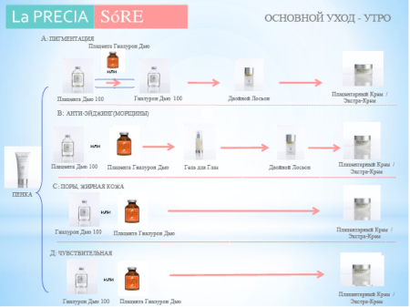 Japanese Skincare - Buy UTP SоRE Eyesereverse - Eye Gel Iservers Gel for skin care around the eyes with peptides 30g Online from Japan | 36Best Kawai UTP SоRE Eyesereverse - Eye Gel Iservers Gel for skin care around the eyes with peptides 30g