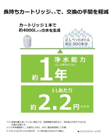 Panasonic Water Filter, silver, TK-CJ22-S