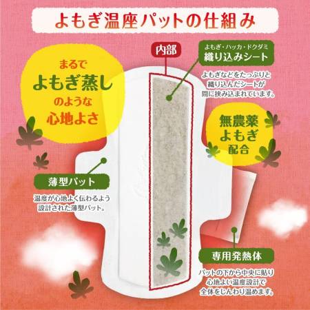 Yutsuki Warming pad with wormwood, 1 piece