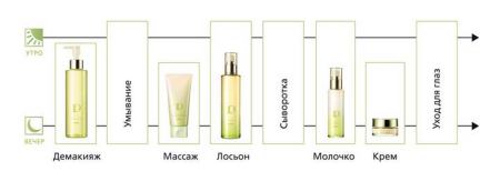 POLA the lotion D LOTION 120 ml