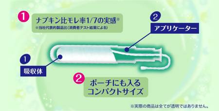 картинка UNICHARM Sofy Compact Tampon Super 8  Hygienic compact tampons with applicator, 8 pcs. магазин одежды и аксессуаров являющийся официальным дистрибьютором в России  UNICHARM Sofy Compact Tampon Super 8  Hygienic compact tampons with applicator, 8 pcs.