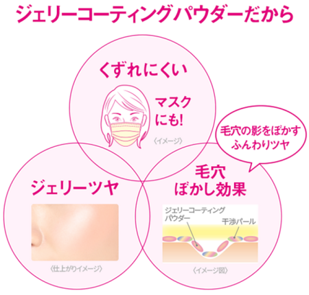 картинка Kanebo Coffret D'or Smile Up Cheeks S, 4 g магазин одежды и аксессуаров являющийся официальным дистрибьютором в России  Kanebo Coffret D'or Smile Up Cheeks S, 4 g