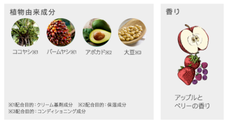 картинка BOTANIST Botanical Shampoo (Smooth) Green apple & Rose Natural shampoo for dry and curly hair магазин одежды и аксессуаров являющийся официальным дистрибьютором в России  BOTANIST Botanical Shampoo (Smooth) Green apple & Rose Natural shampoo for dry and curly hair