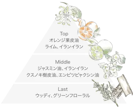 SINCERECOSME Cer Emolient Milk Botanical moisturizing milk for clear and radiant skin, 100 ml