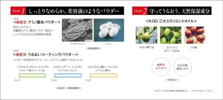 Koh Gen Do Pressed Powder face Powder 13g