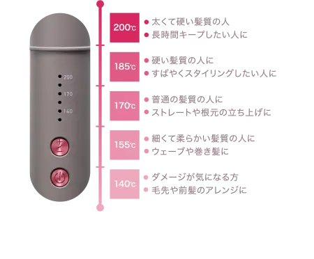 AXXZIA Medullux Comb Iron Moisturizing 