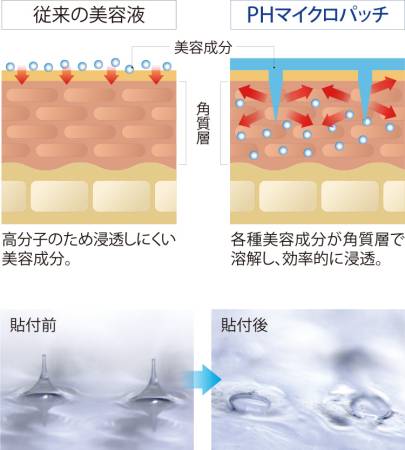 Japanese Skincare - Buy Doctor Select Placenta PH Micro Patch, 4 pcs Online from Japan | 36Best Kawai Doctor Select Placenta PH Micro Patch, 4 pcs