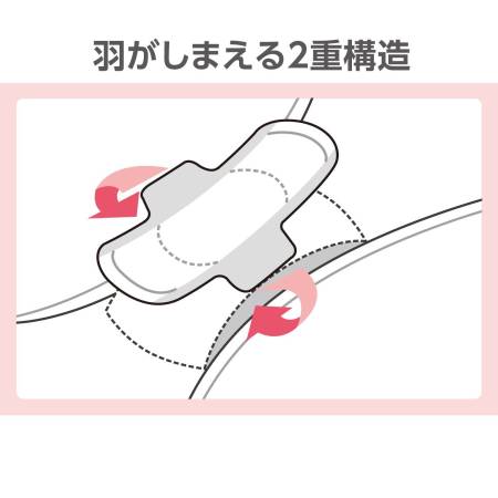 Unicharm Sofy Ultra-perfect FIT Hygienic panty for critical days