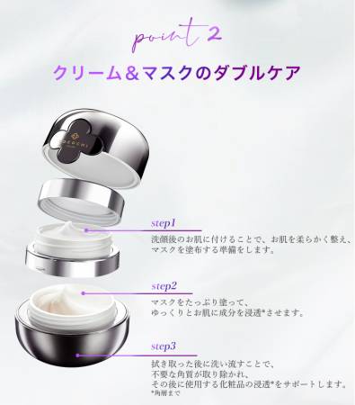 CocochiCosme AG Ultimate Renovating Treatment Essencial Cream face cream mask 2 in 1