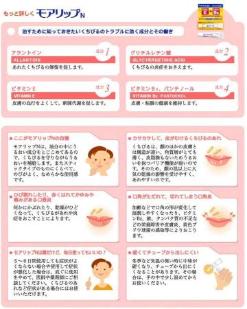 Japanese Skincare - Buy MOILIP Shiseido Lipstick-cream from cracks on the lips, 8gr Online from Japan | 36Best Kawai MOILIP Shiseido Lipstick-cream from cracks on the lips, 8gr