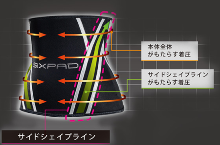 картинка MTG SIXPAD Shape Suit Training Gear Belt for waist training магазин одежды и аксессуаров являющийся официальным дистрибьютором в России  MTG SIXPAD Shape Suit Training Gear Belt for waist training