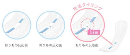 картинка Unicharm Sofy Fertility Check Sheet 100% cotton, 5 pcs магазин одежды и аксессуаров являющийся официальным дистрибьютором в России  Unicharm Sofy Fertility Check Sheet 100% cotton, 5 pcs