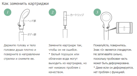 Sanei Labo shower water treatment