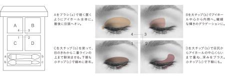 THREE Stargazing Eye Shadow Quad Palette