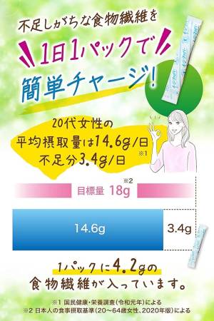 KOBAYASHI Easy Fiber Dietary fiber for weight loss for 30 days
