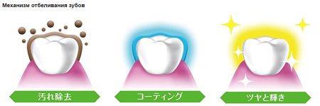 картинка TO BE WHITE Dental Beauty Essence Whitening serum to teeth, 7ml магазин одежды и аксессуаров являющийся официальным дистрибьютором в России  TO BE WHITE Dental Beauty Essence Whitening serum to teeth, 7ml